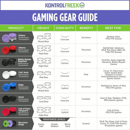 Aim Boost Kit for PlayStation 5 and PlayStation 4 Controller | Includes Performance Thumbsticks and Precision Rings